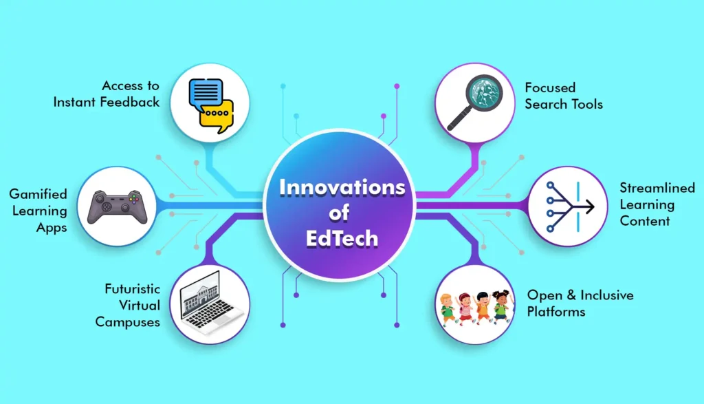 Education technology innovations