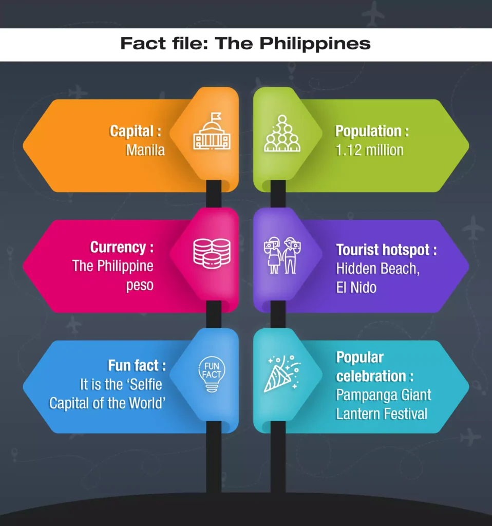 A fact file about the Philippines