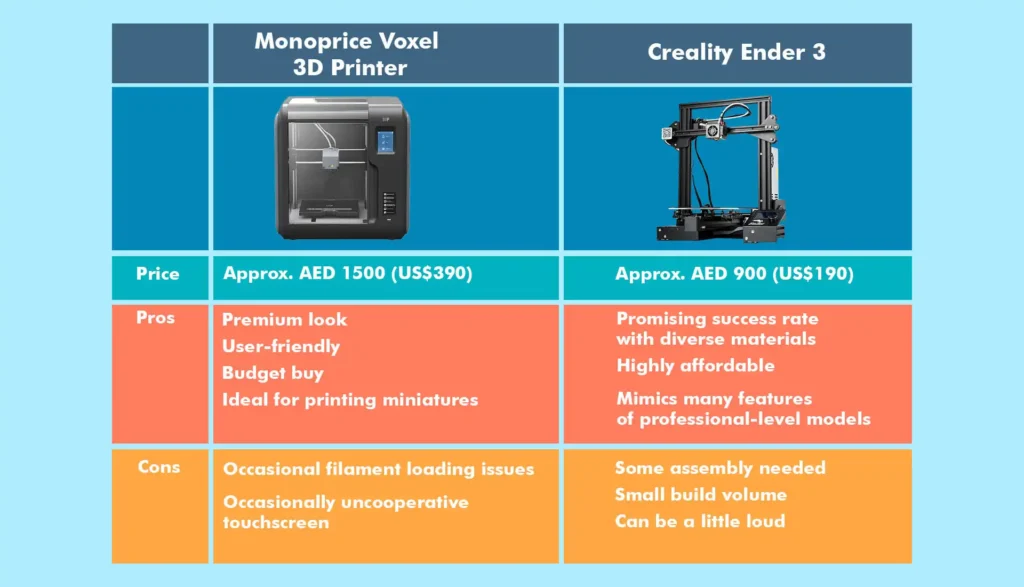 Should you buy a 3D printer