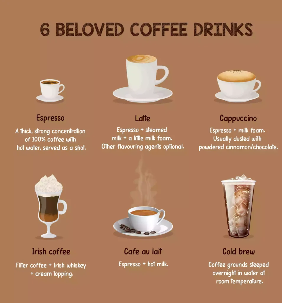 6 Beloved Coffee Drinks