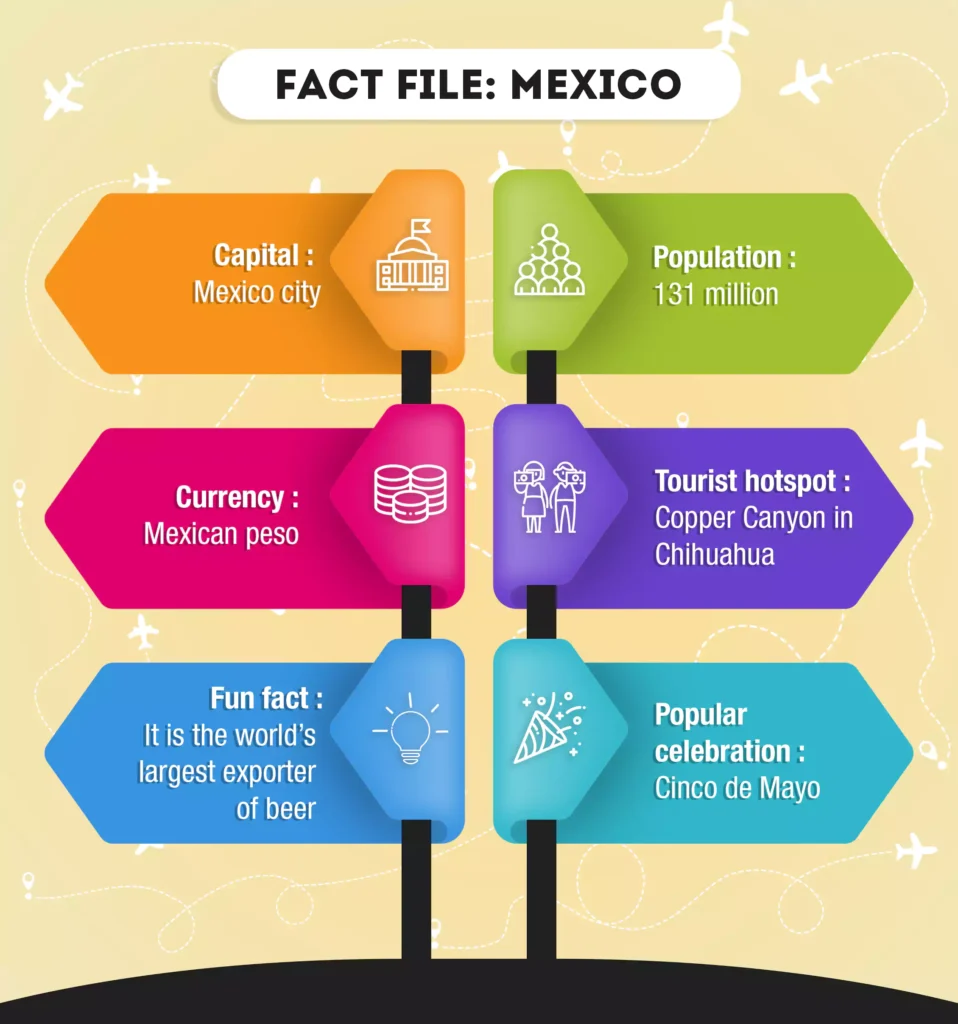 A fact file of Mexico