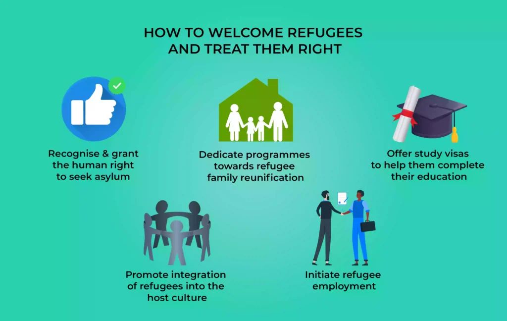 How to welcome refugees and treat them right