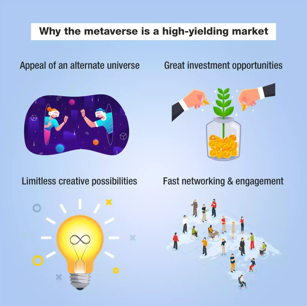 Why the metaverse is a high-yielding market