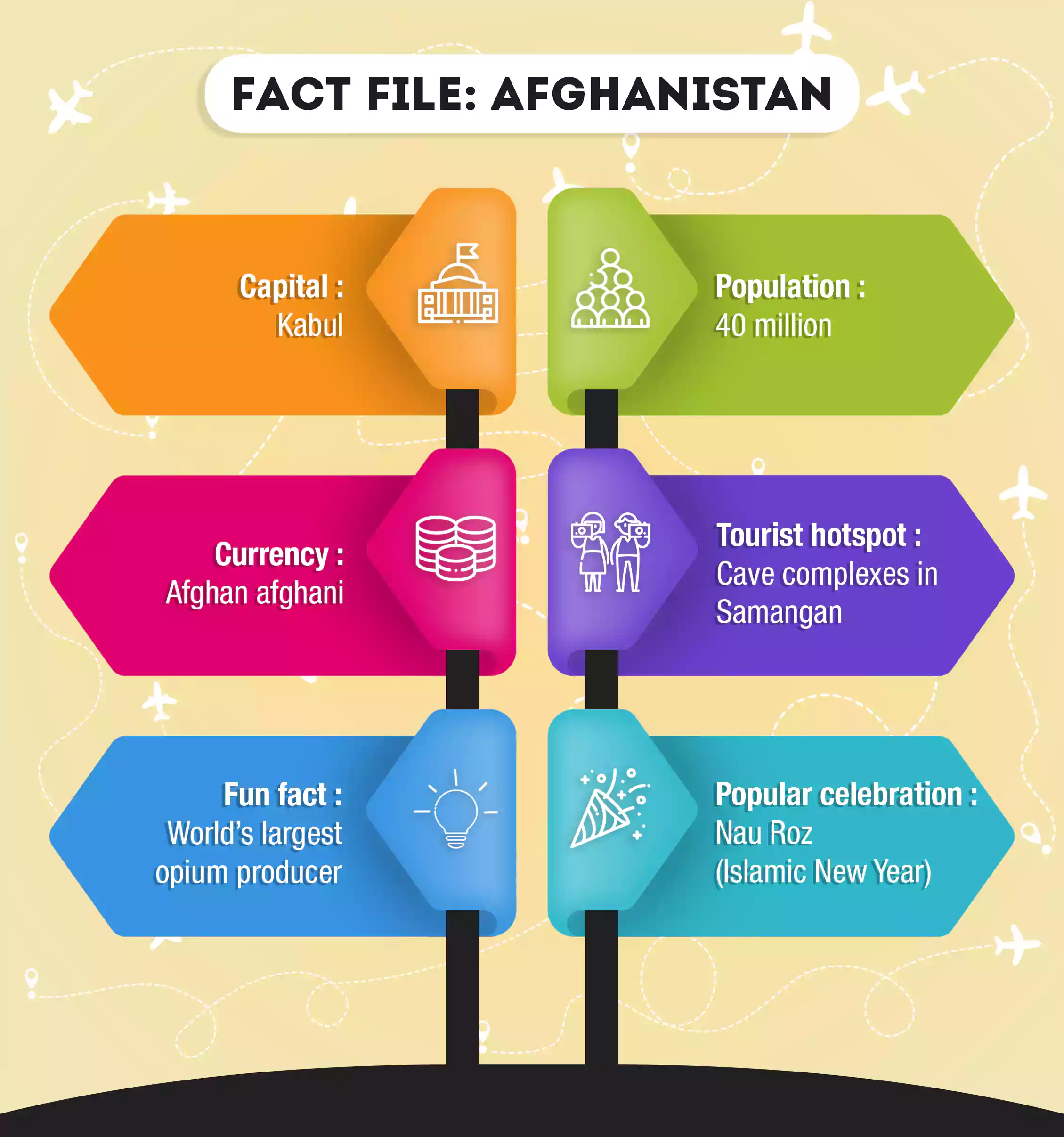 A fact file of Afghanistan