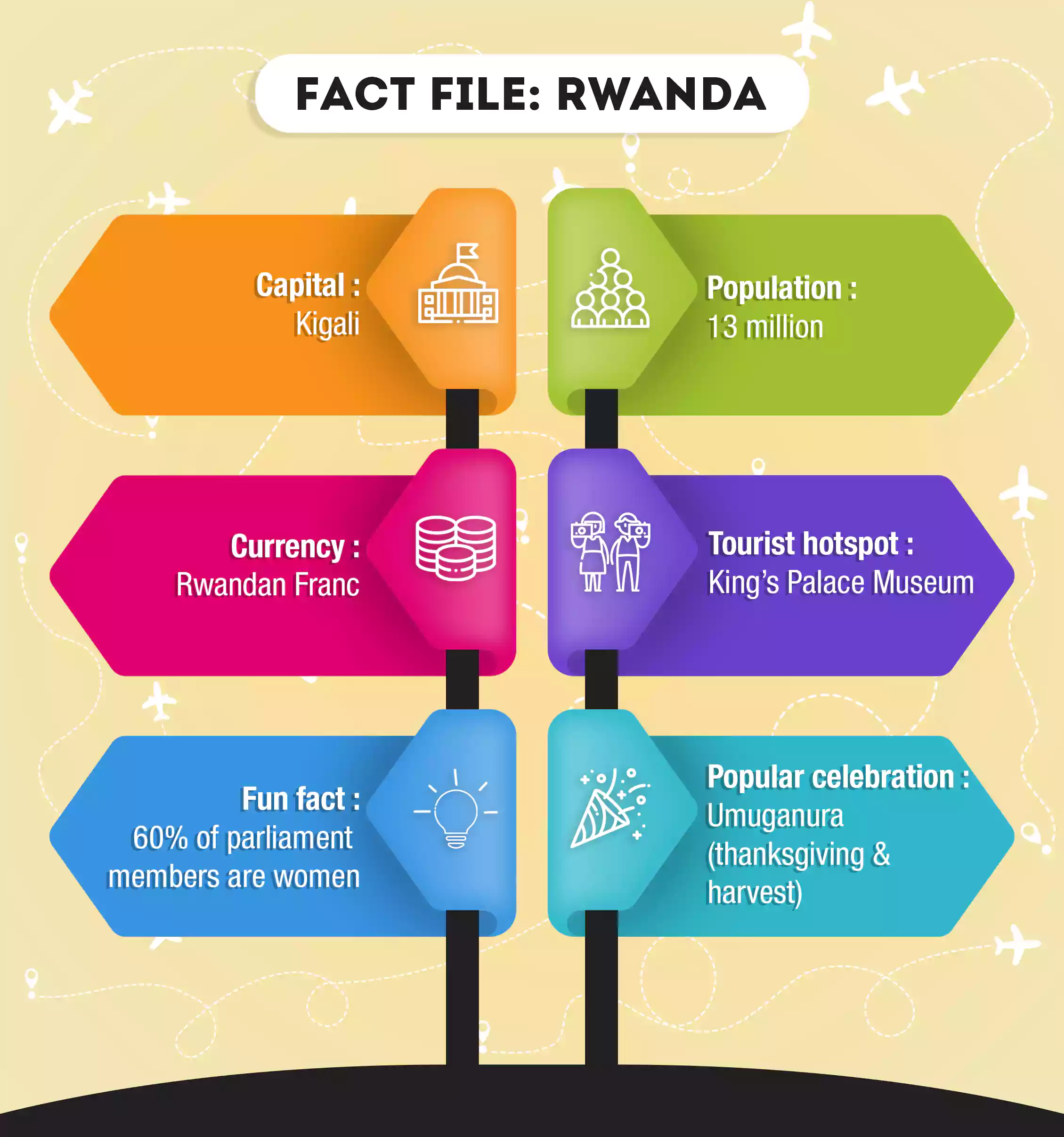 A fact file about Rwanda