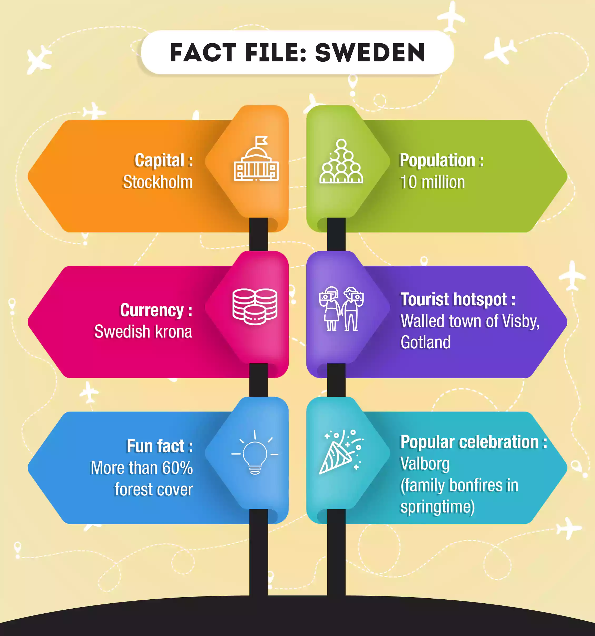 Fact file: Sweden