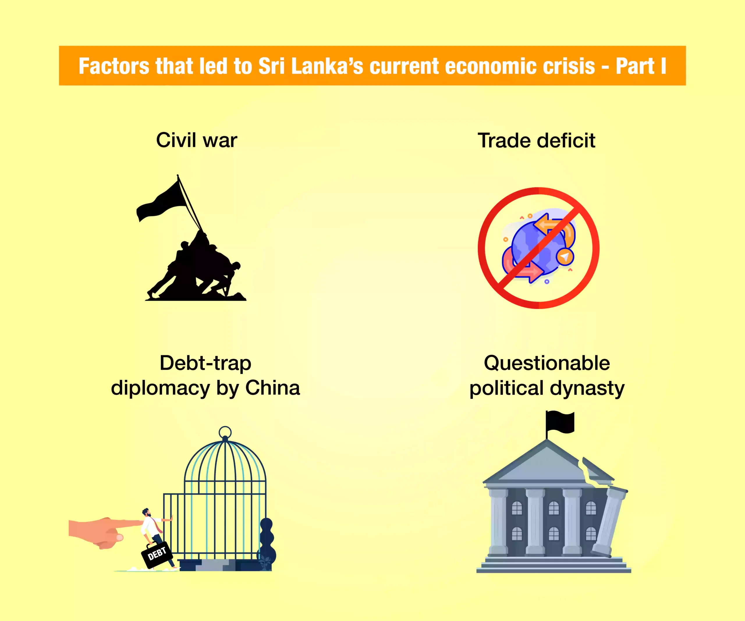 Factors that led to Sri Lanka's economic crisis - Part I