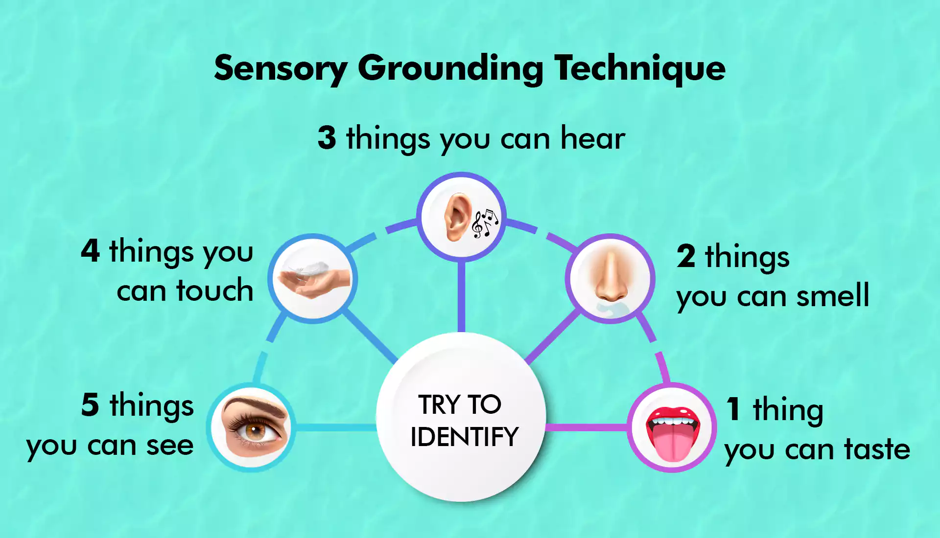 Sensory grounding technique