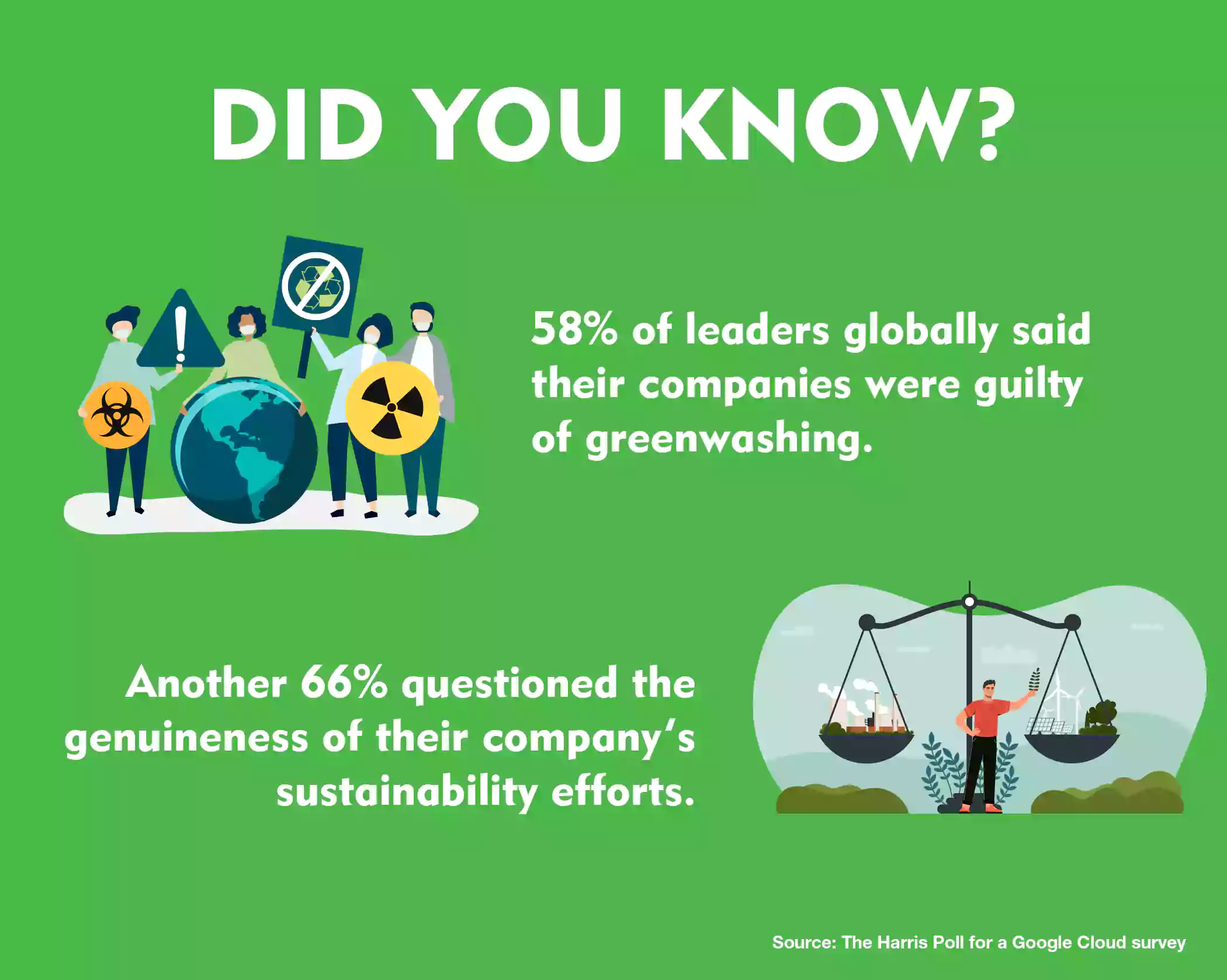 Facts about greenwashing