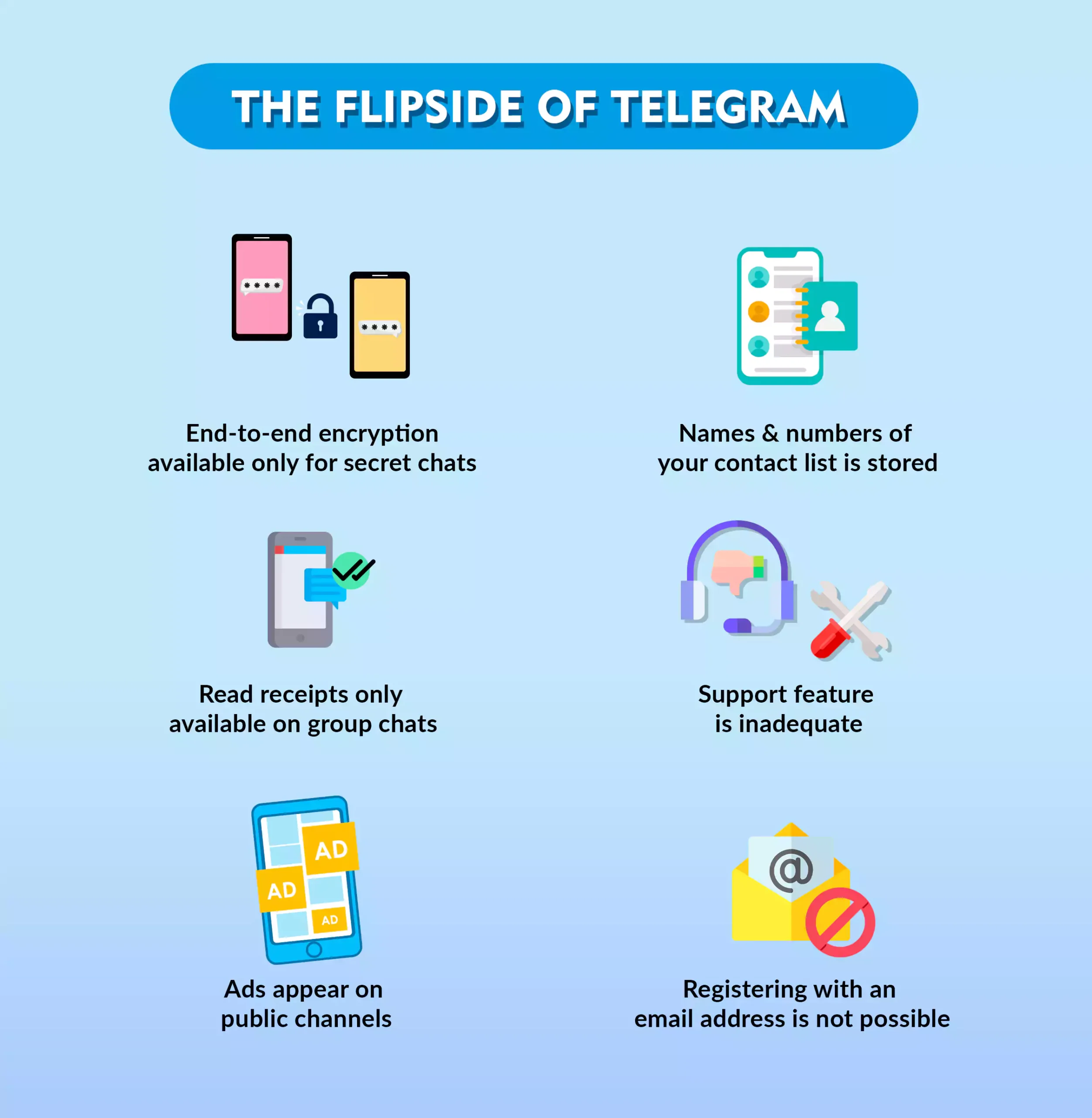The flipside of Telegram