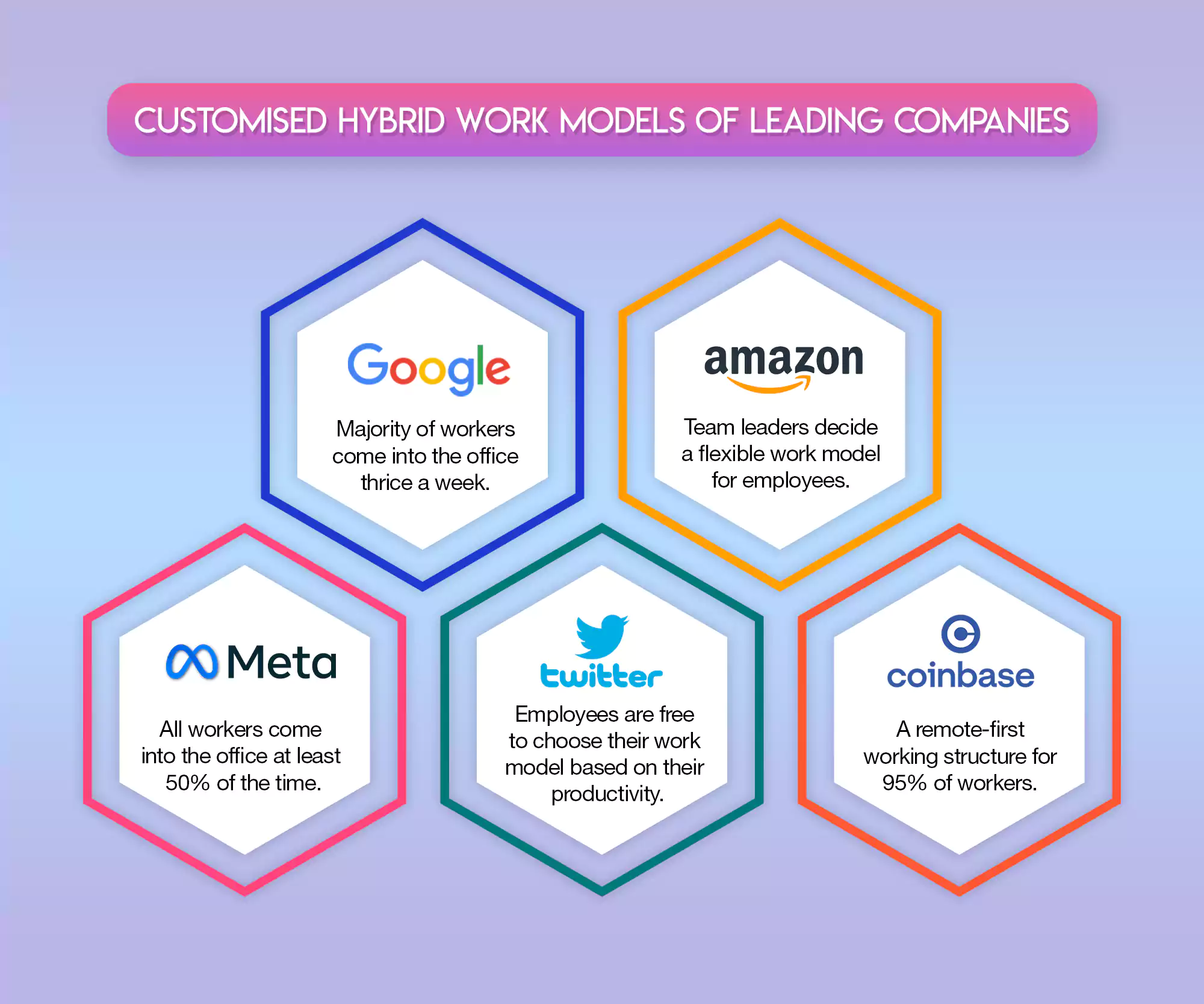 Top companies that have adopted the hybrid work model