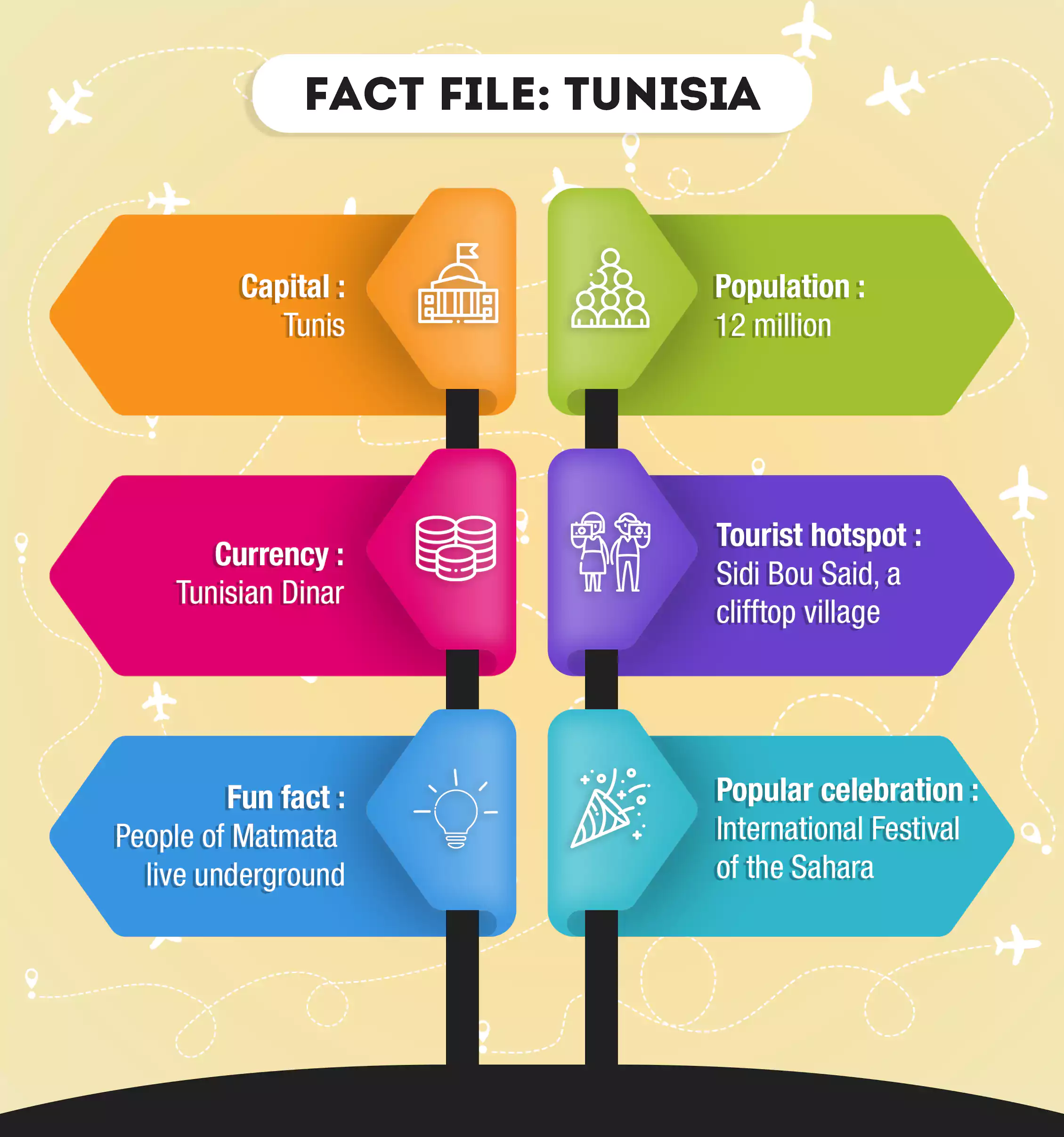 A fact file about Tunisia