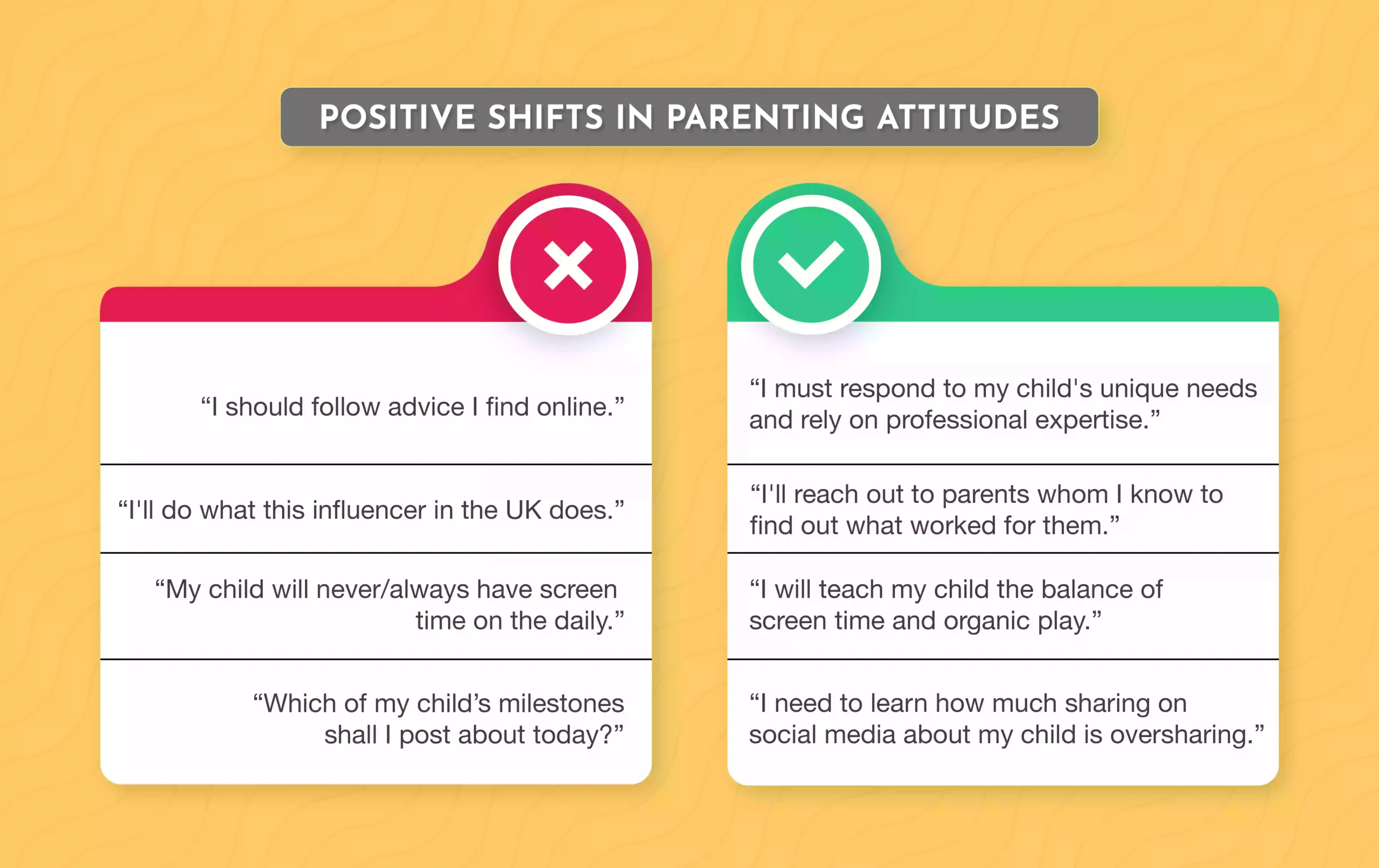 Positive shifts in parenting attitudes
