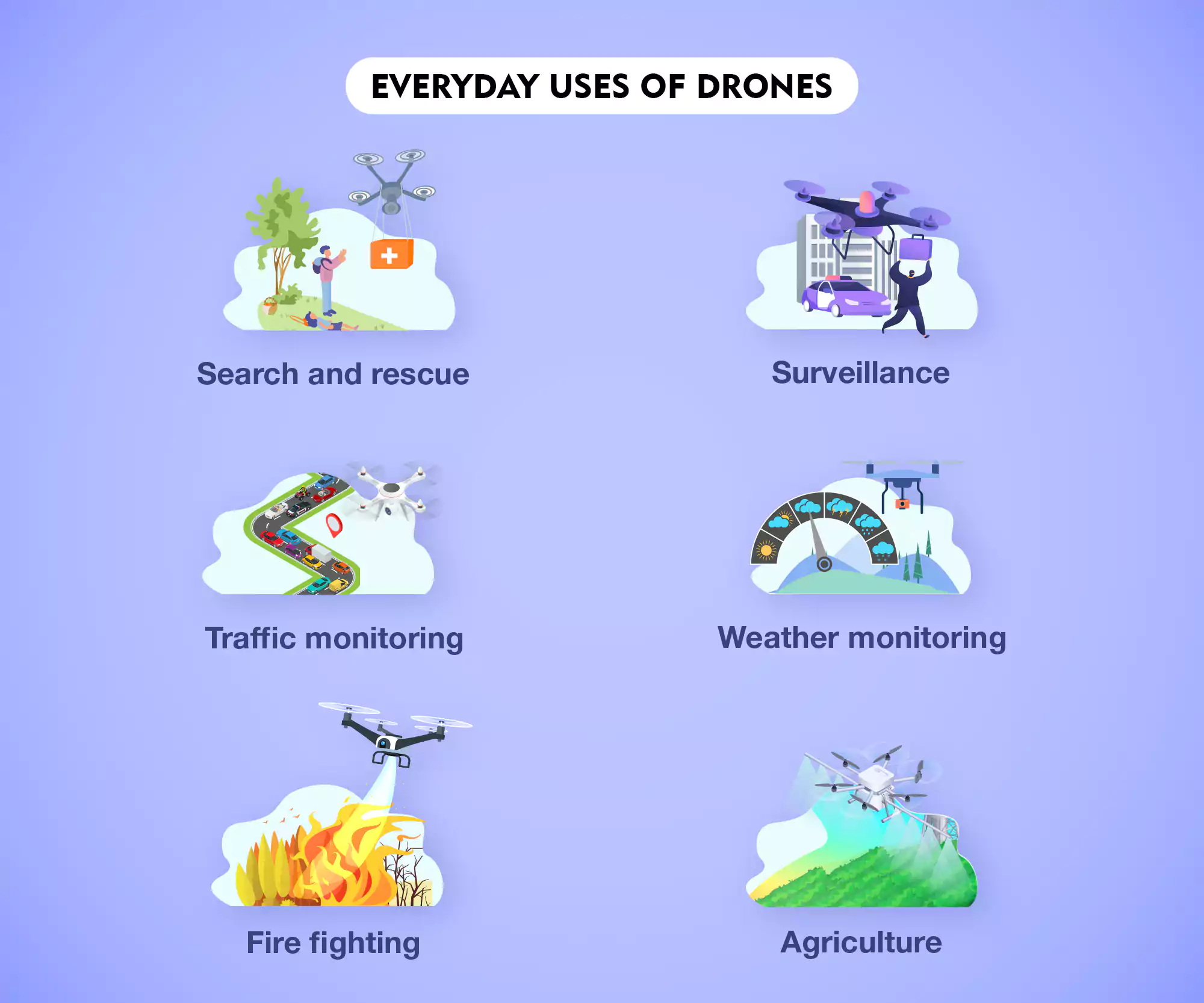 Everyday uses of drone technology