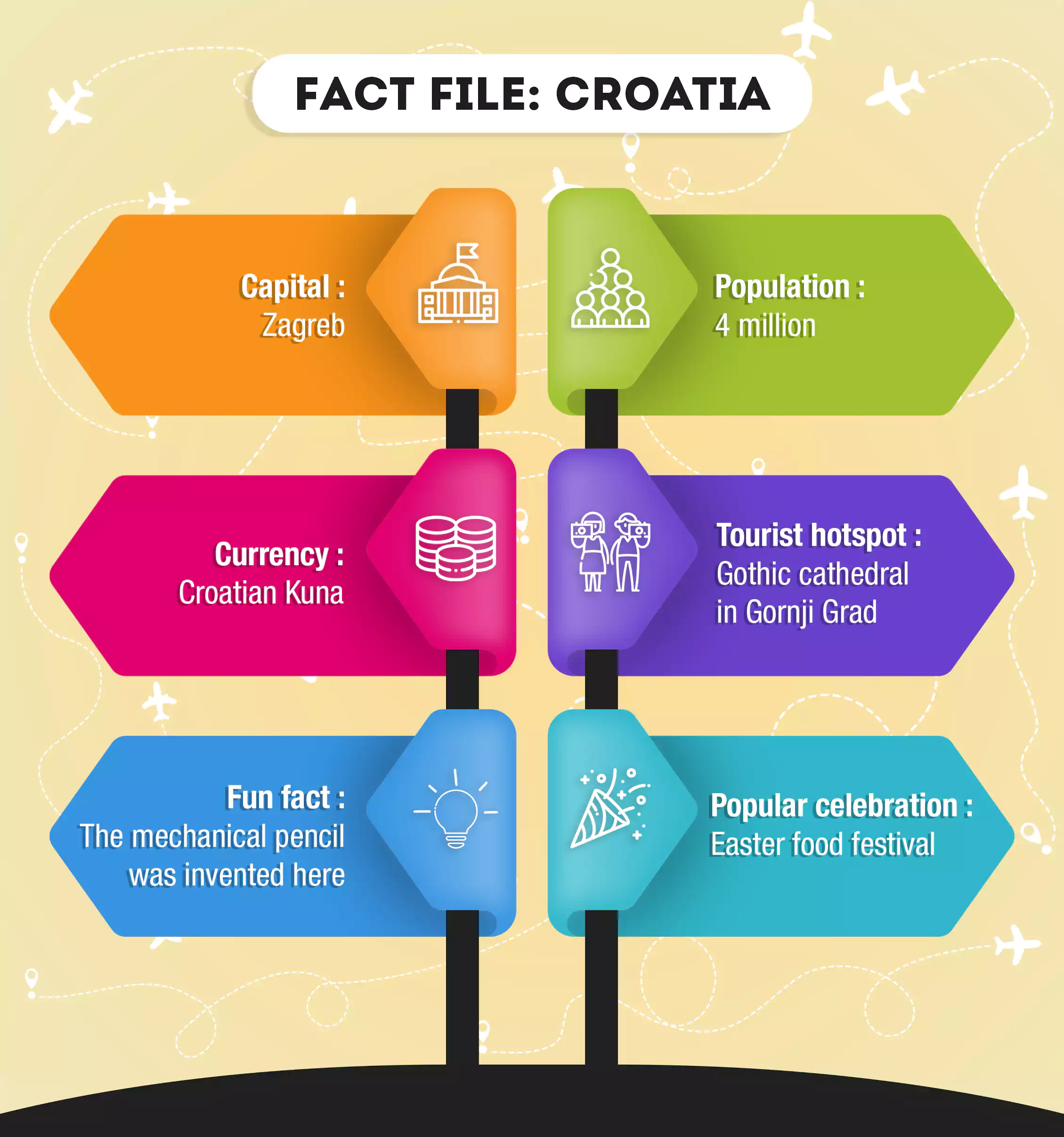 Fact file of Croatia