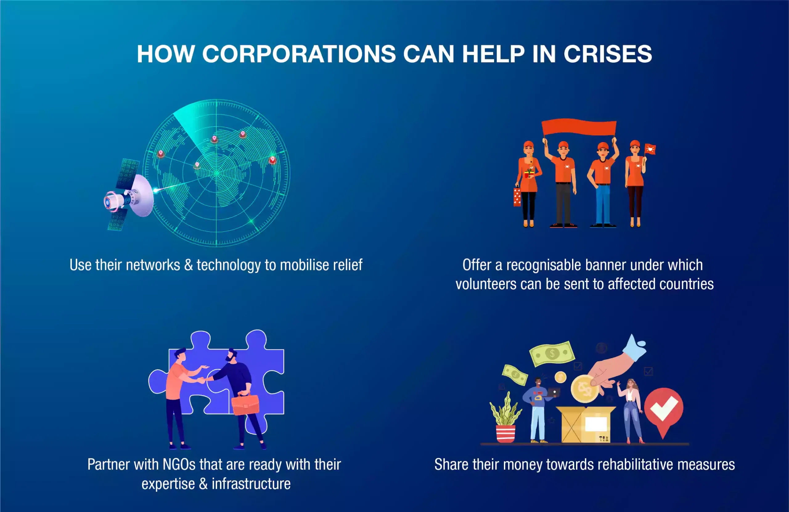 The corporate response: How corporations can help in crises