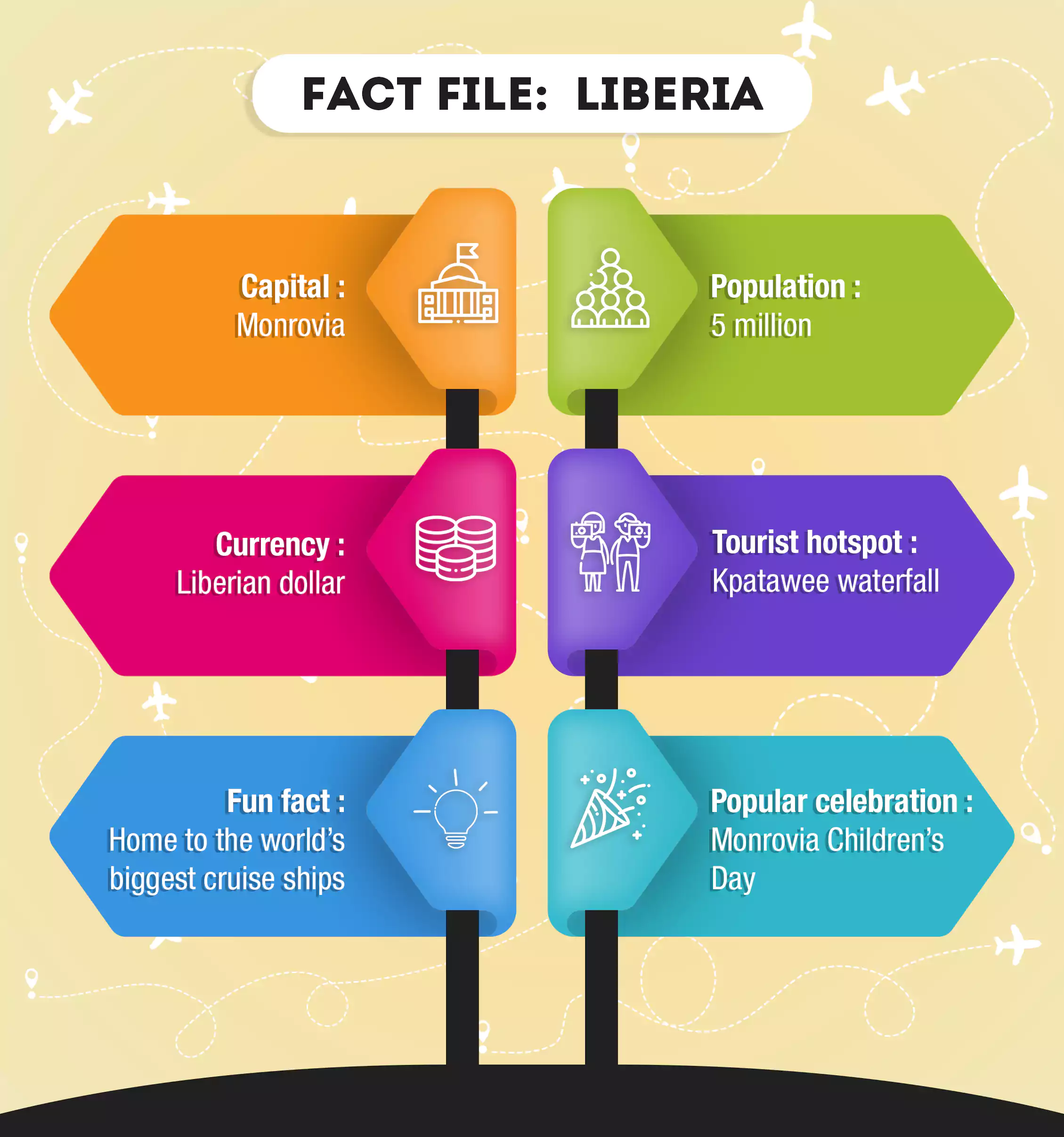 A fact file of Liberia