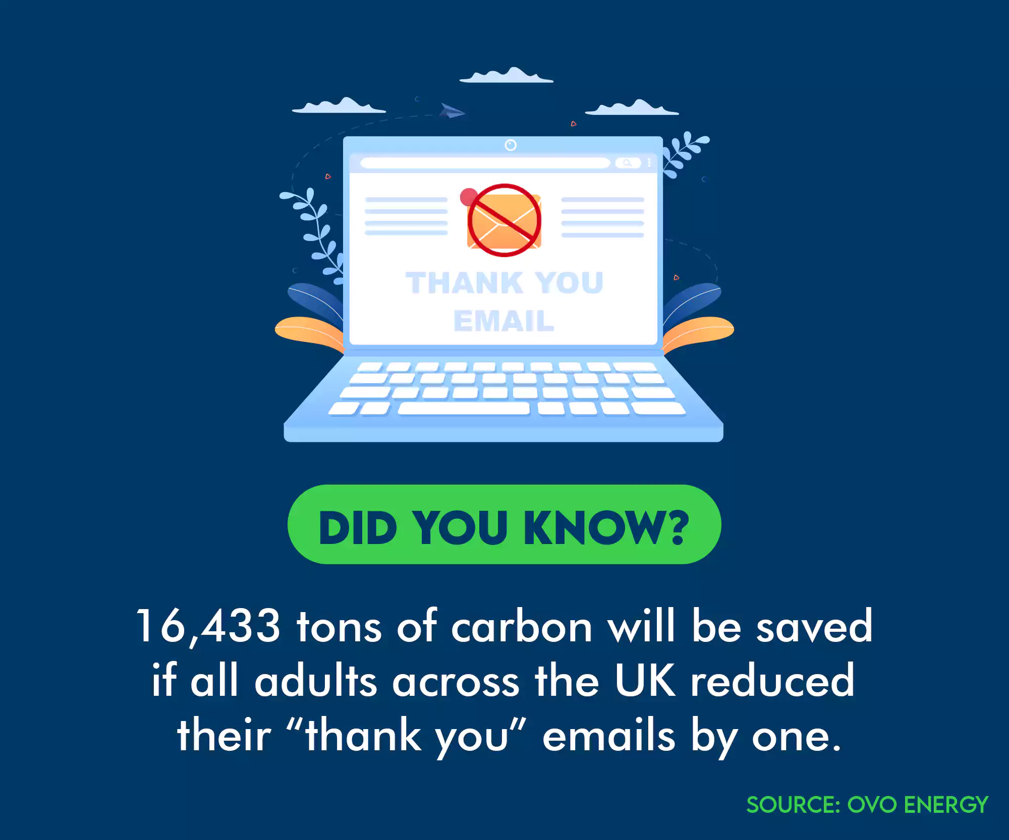Digital carbon footprint of 'thank you' email