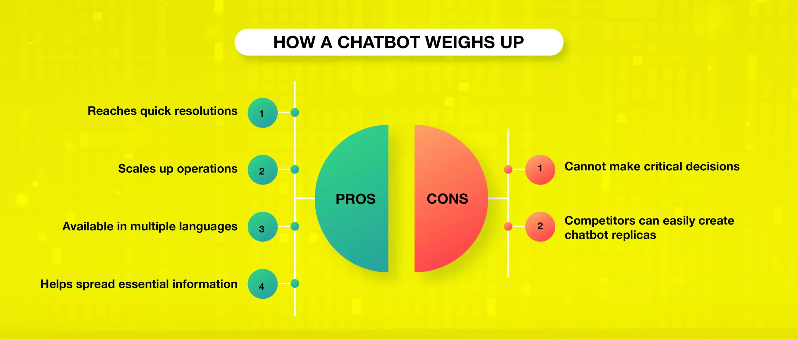 How a chatbot weighs up