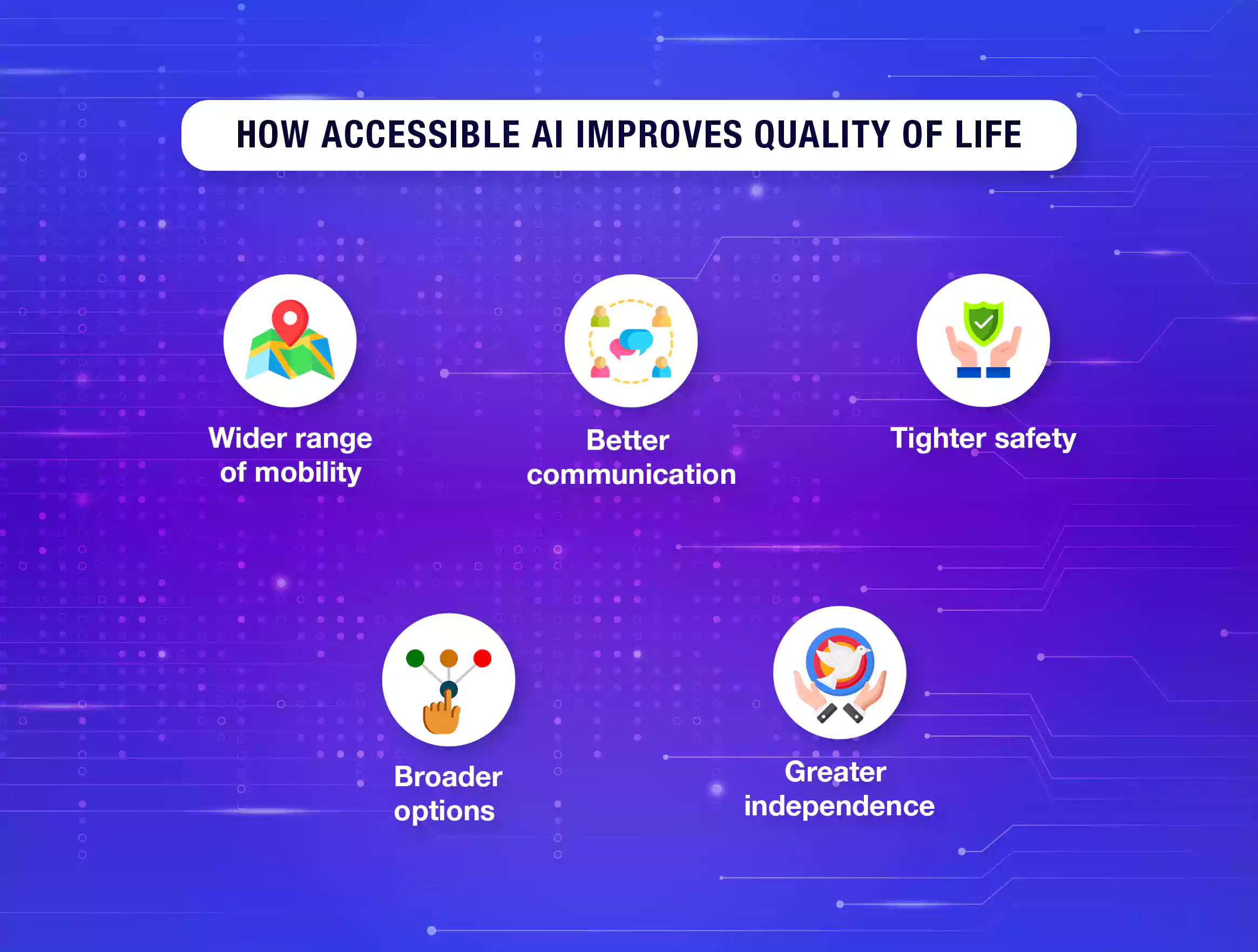 How accessible AI improves quality of life