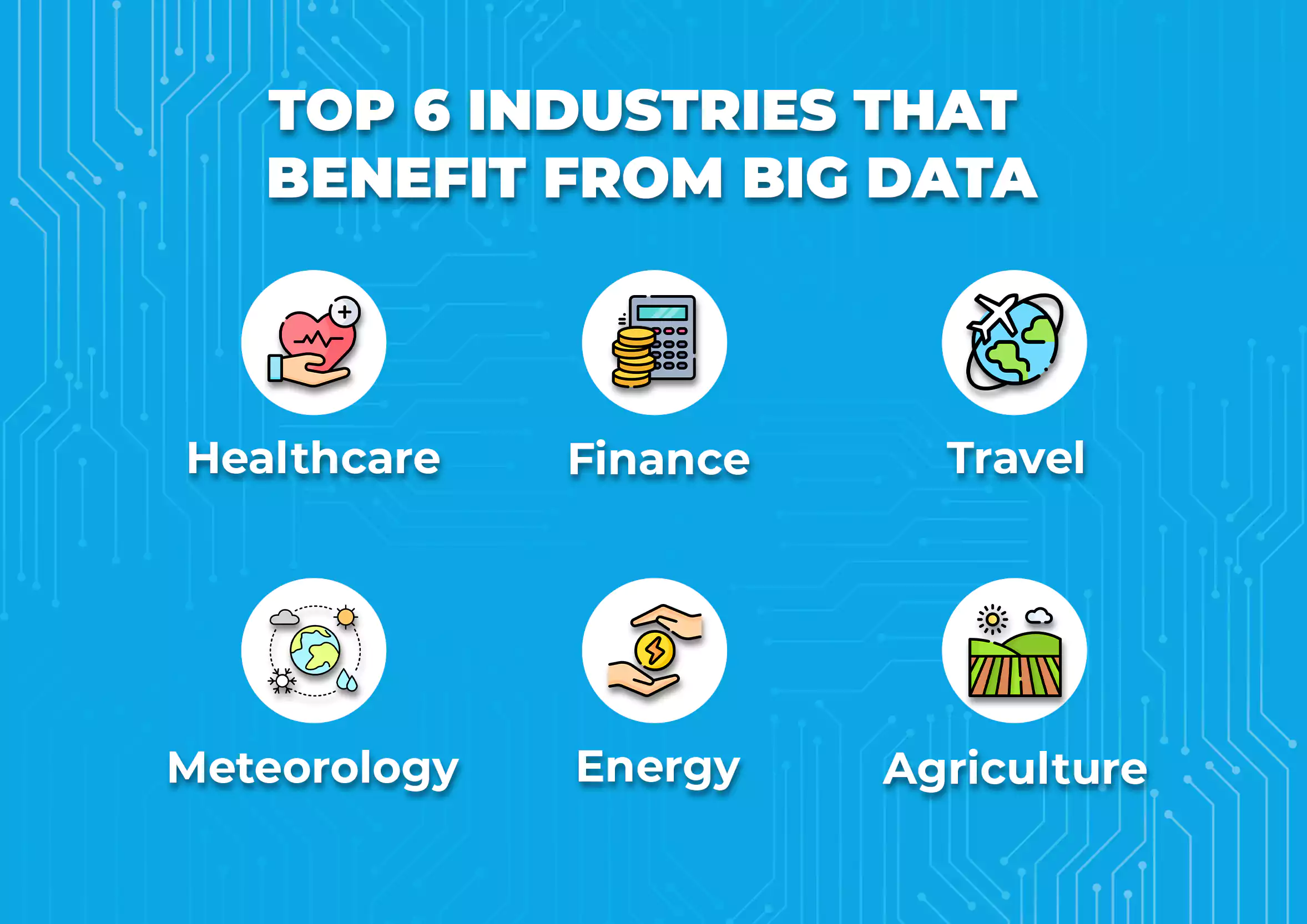 Top 6 industries that benefit from big data