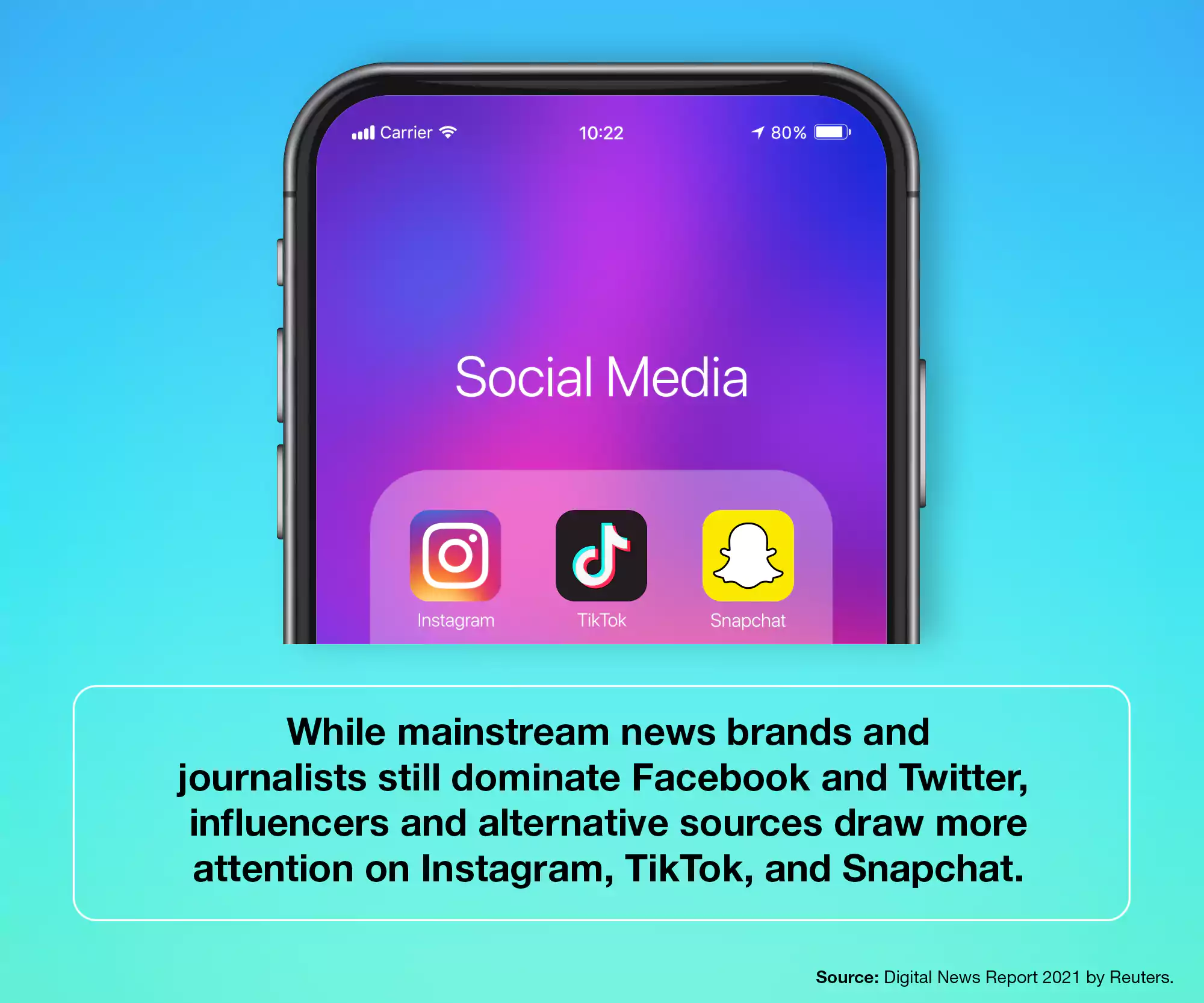 Social media as platforms for journalism
