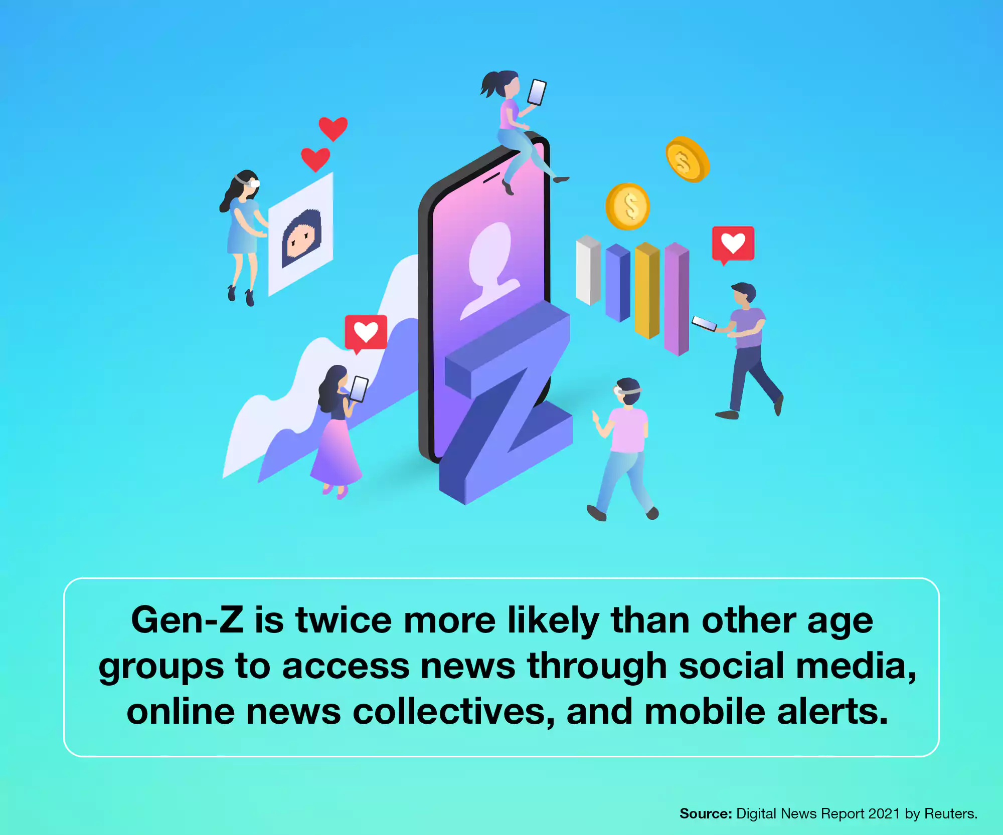 Gen Z's news consumption