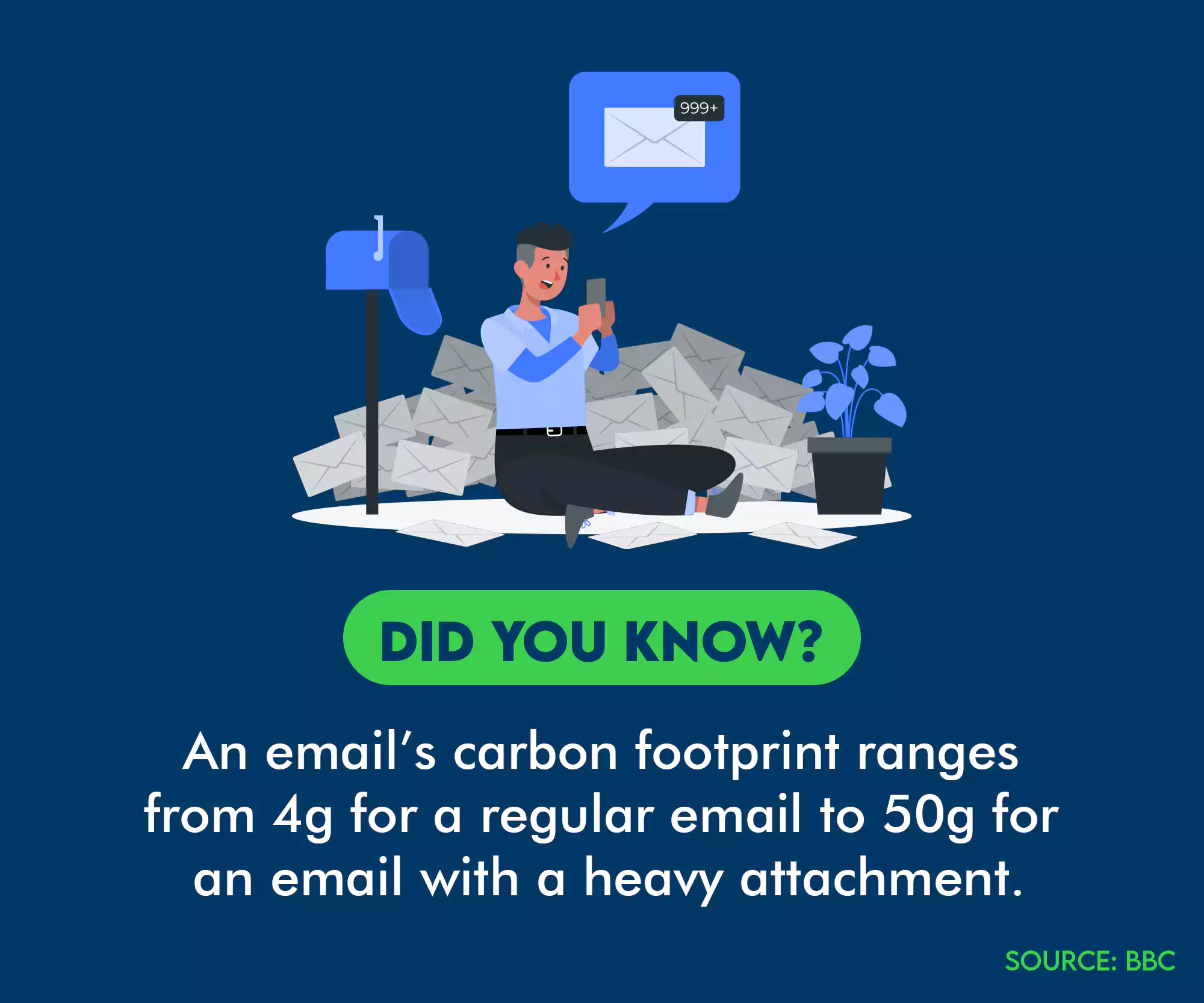 Digital carbon footprint of email attachments