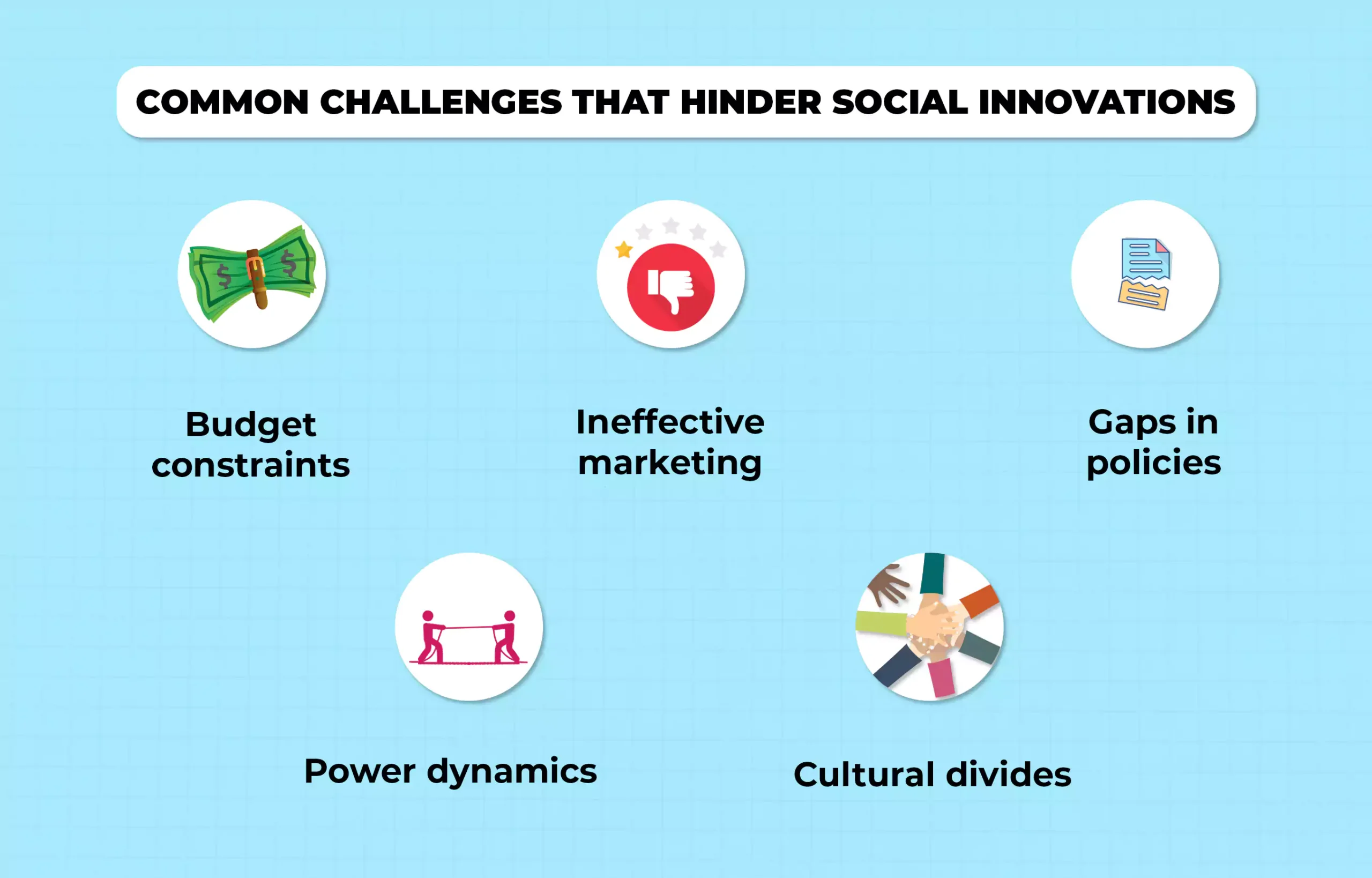 Challenges to social innovations