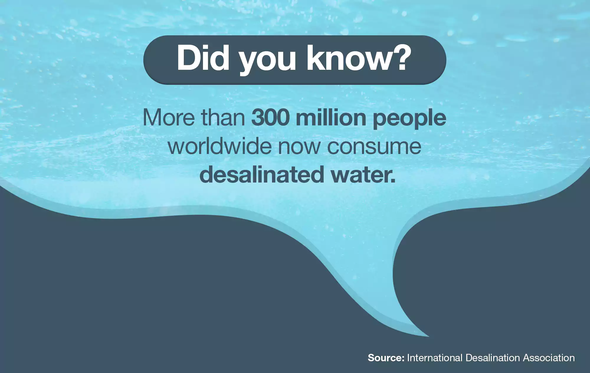Desalinated water consumption