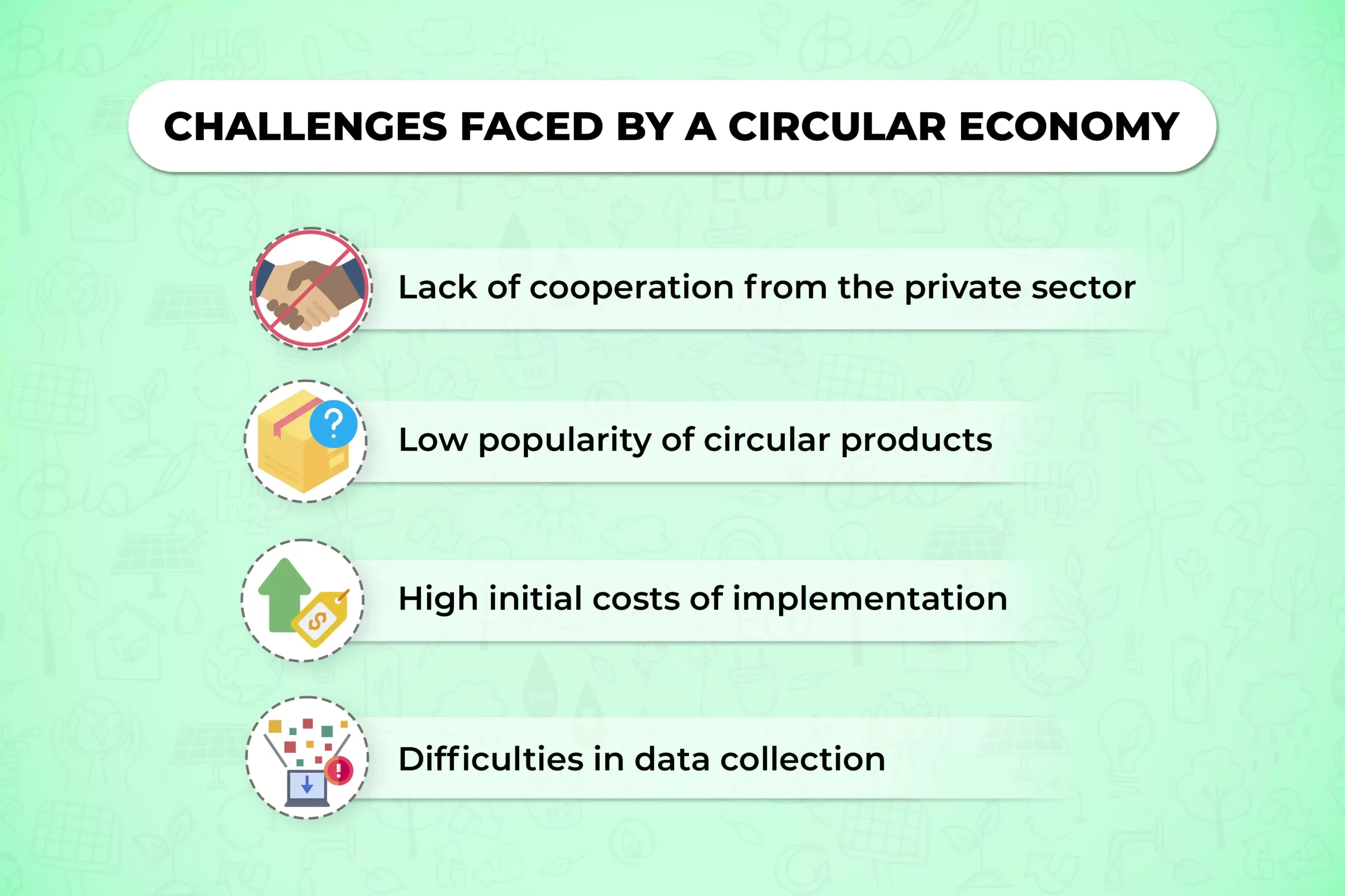 Challenges to a circular economy