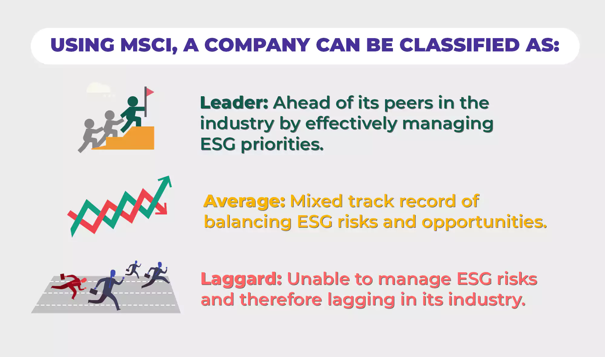 MSCI ratings of ESG