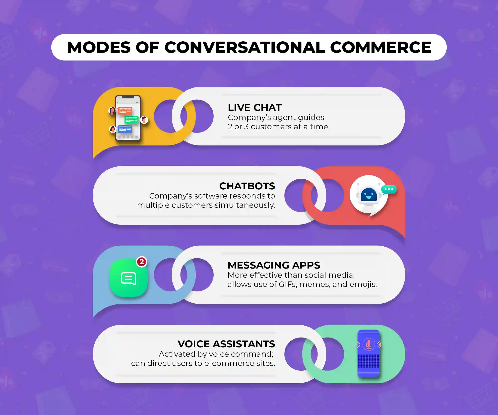 Modes of conversational commerce