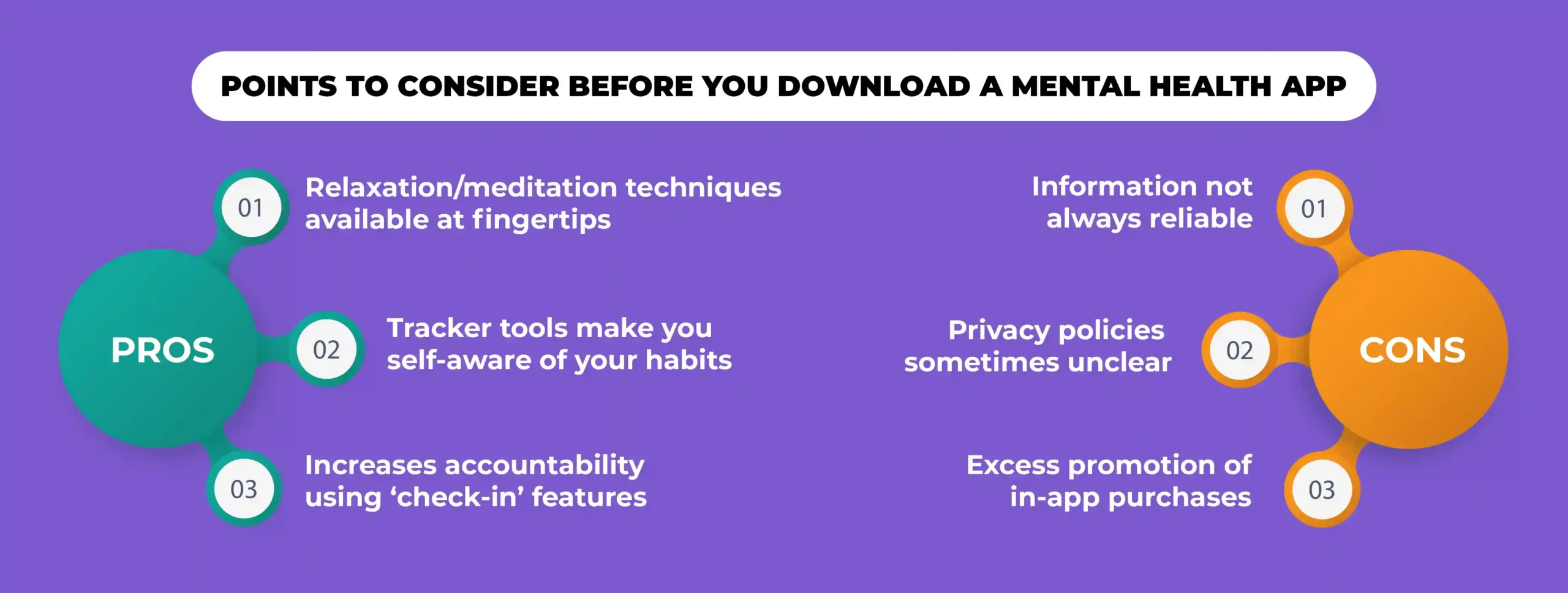 Points to consider before you download a mental health app
