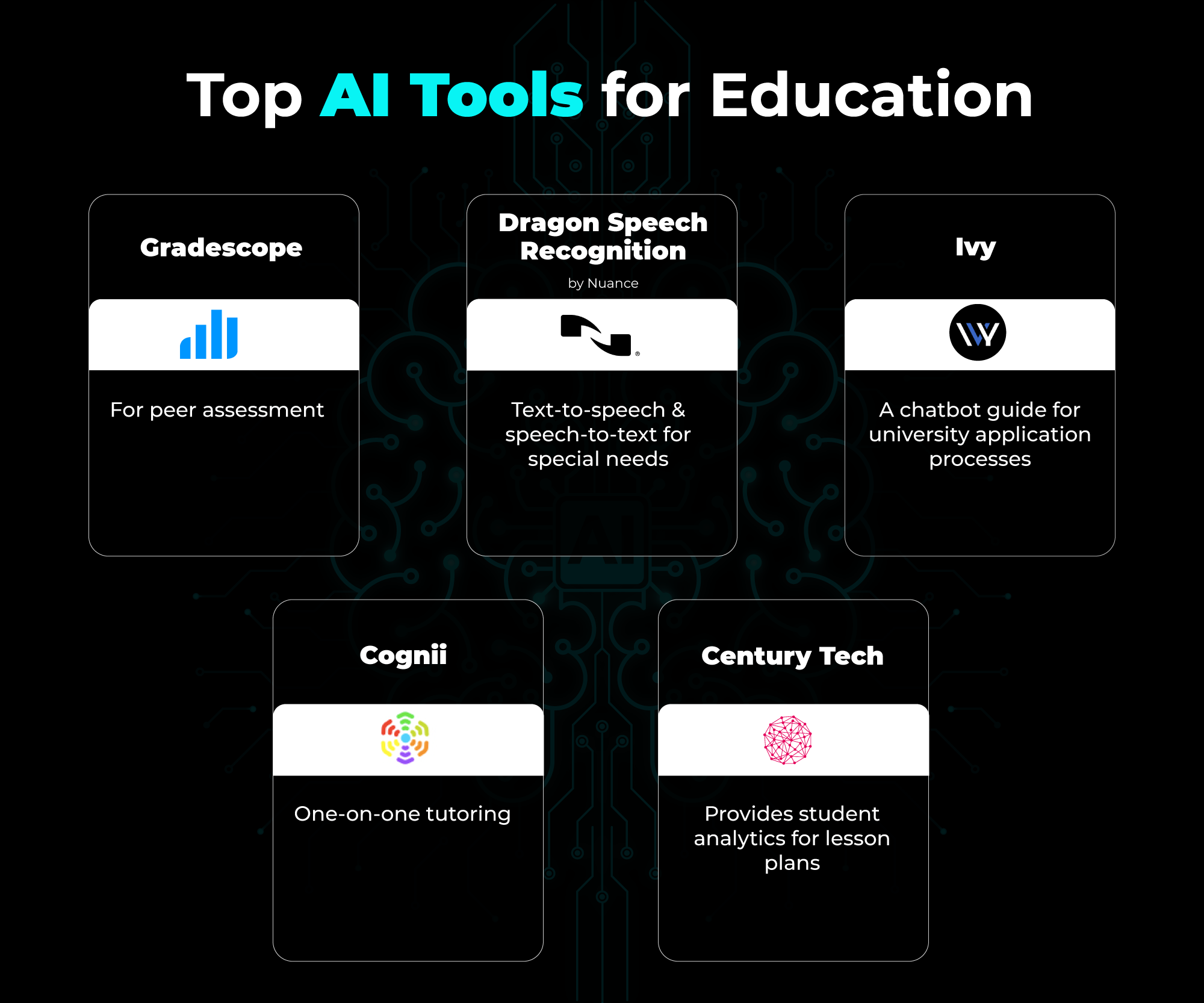 Top AI tools for education