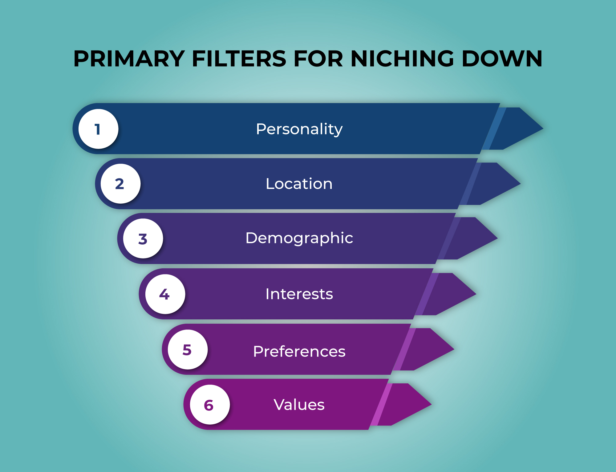 Primary filters for niching down